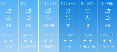 哈尔滨天气预报一周天气,冰城冷暖交替,出行需防寒保暖 哈尔滨天气预报一周天气,冰城冷暖交替,出行需防寒保暖