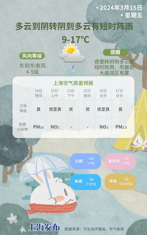 健茂天气,当自然气候开始为健康量身定制 健茂天气,当自然气候开始为健康量身定制