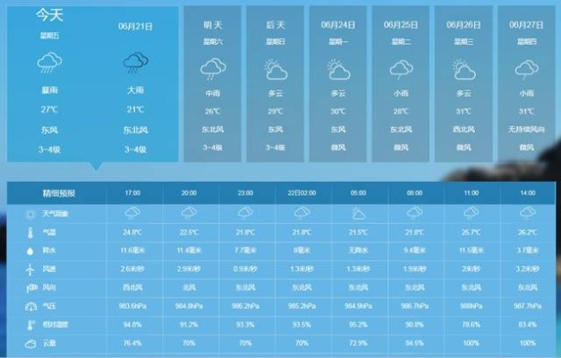 临汾天气预报15天查询，掌握未来天气，从容应对季节变幻