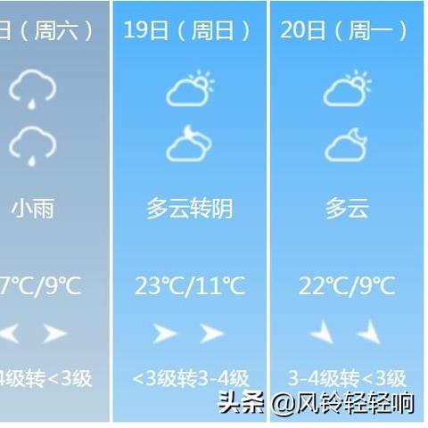 洛阳天气预报15天准确一览表,出行规划与生活指南 洛阳天气预报15天准确一览表,出行规划与生活指南