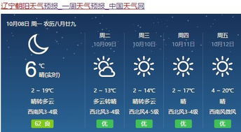 今晚7点30分天气预报回放,一场关于天气的时空记忆 今晚7点30分天气预报回放,一场关于天气的时空记忆