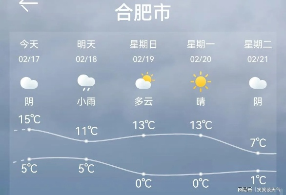 安徽未来三天天气预报,晴雨交替,气温起伏需留意 安徽未来三天天气预报,晴雨交替,气温起伏需留意