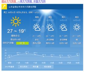 烟台一周天气预报,7日气候趋势早知道,出行安排更从容 烟台一周天气预报,7日气候趋势早知道,出行安排更从容