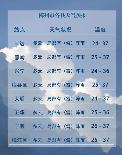 梅州天气预报15天,从容应对山城气候的四季变幻 梅州天气预报15天,从容应对山城气候的四季变幻