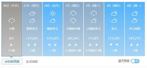 未来15天天气预报，从短期波动看中长期气候趋势