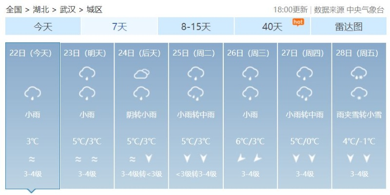 武汉一周天气预报15天，掌握天气变化，从容应对出行与生活