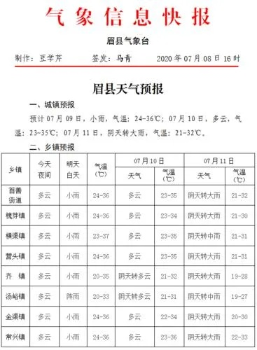 眉县天气预报，一场与天气的温柔对话