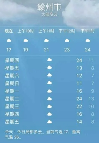 赣州市天气预报15天，春日多变，出行需留意
