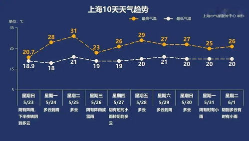 邓州未来15天天气趋势分析，晴雨相间，气温波动需留意