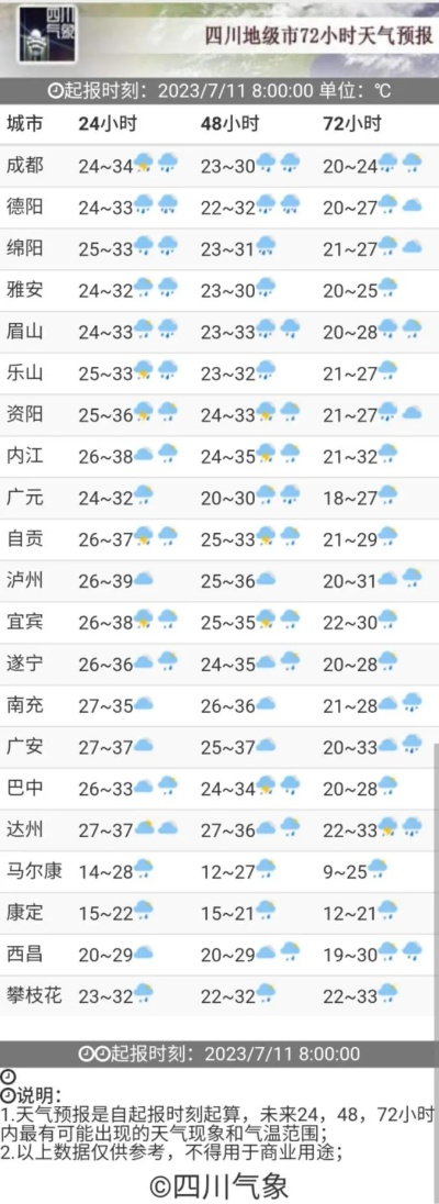 遂宁天气预报,一场与天地对话的温情日常 遂宁天气预报,一场与天地对话的温情日常