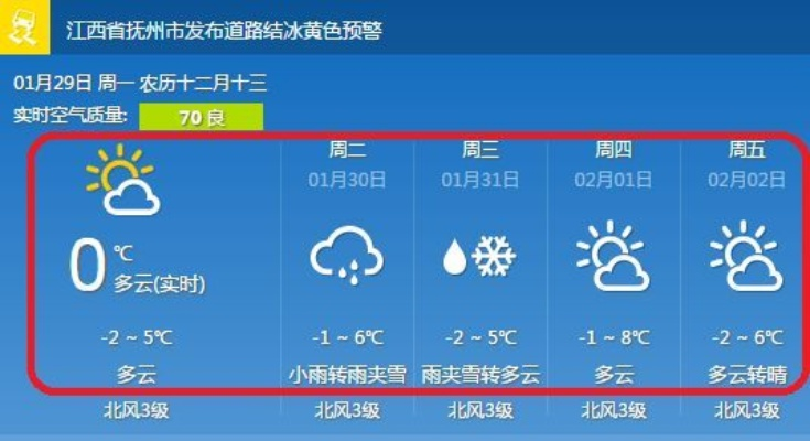 抚州天气预报15天，季节更替中的生活指南