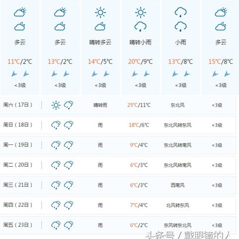湖南怀化天气,一座山城的四季呼吸 湖南怀化天气,一座山城的四季呼吸