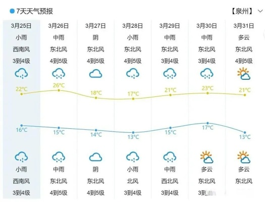 运城天气预报,三晋大地的风云变幻,尽在一指之间 运城天气预报,三晋大地的风云变幻,尽在一指之间