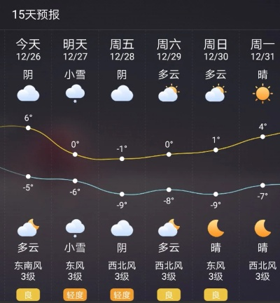 运城天气预报,三晋大地的风云变幻,尽在一指之间 运城天气预报,三晋大地的风云变幻,尽在一指之间